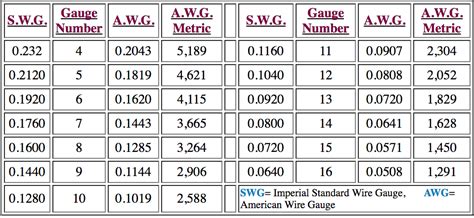 is thickness measured in units|plating thickness conversion chart.